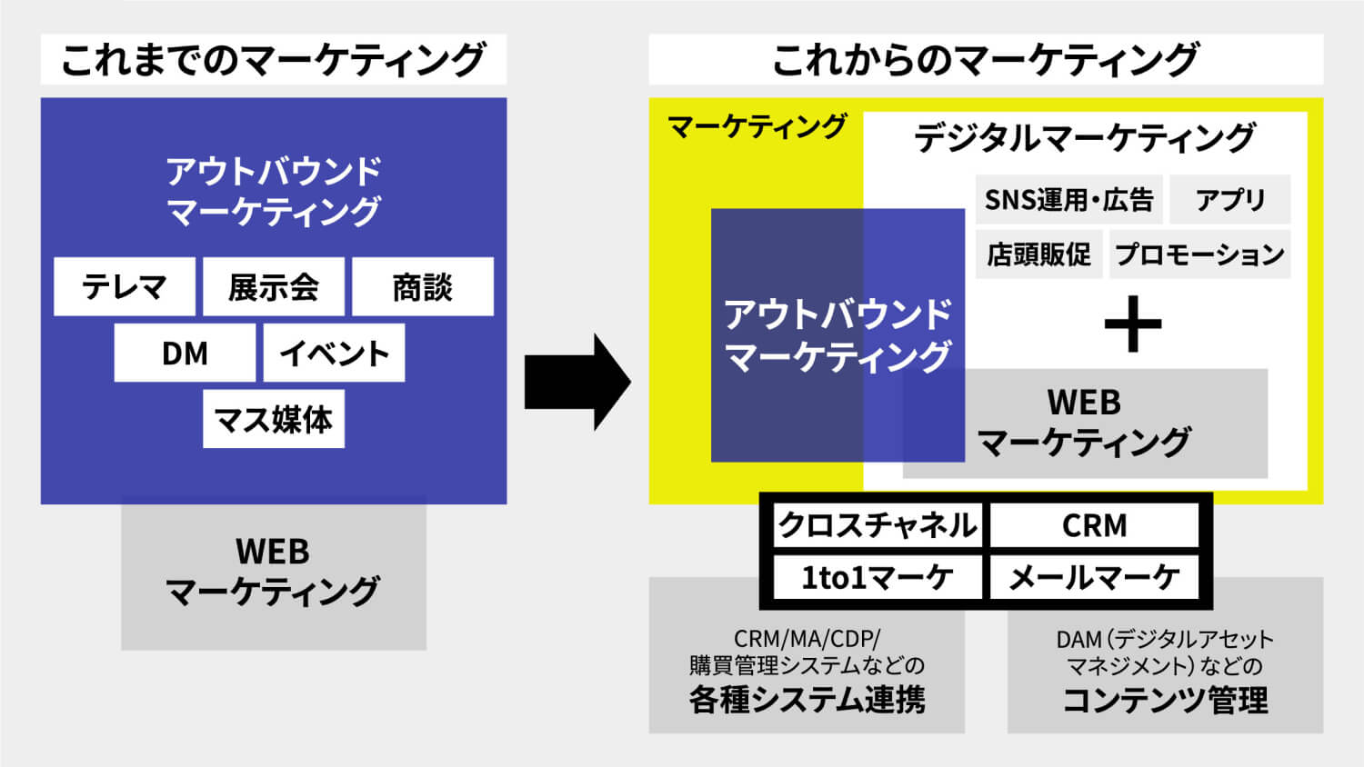 ヘッドレスCMSコンテンツタイプ