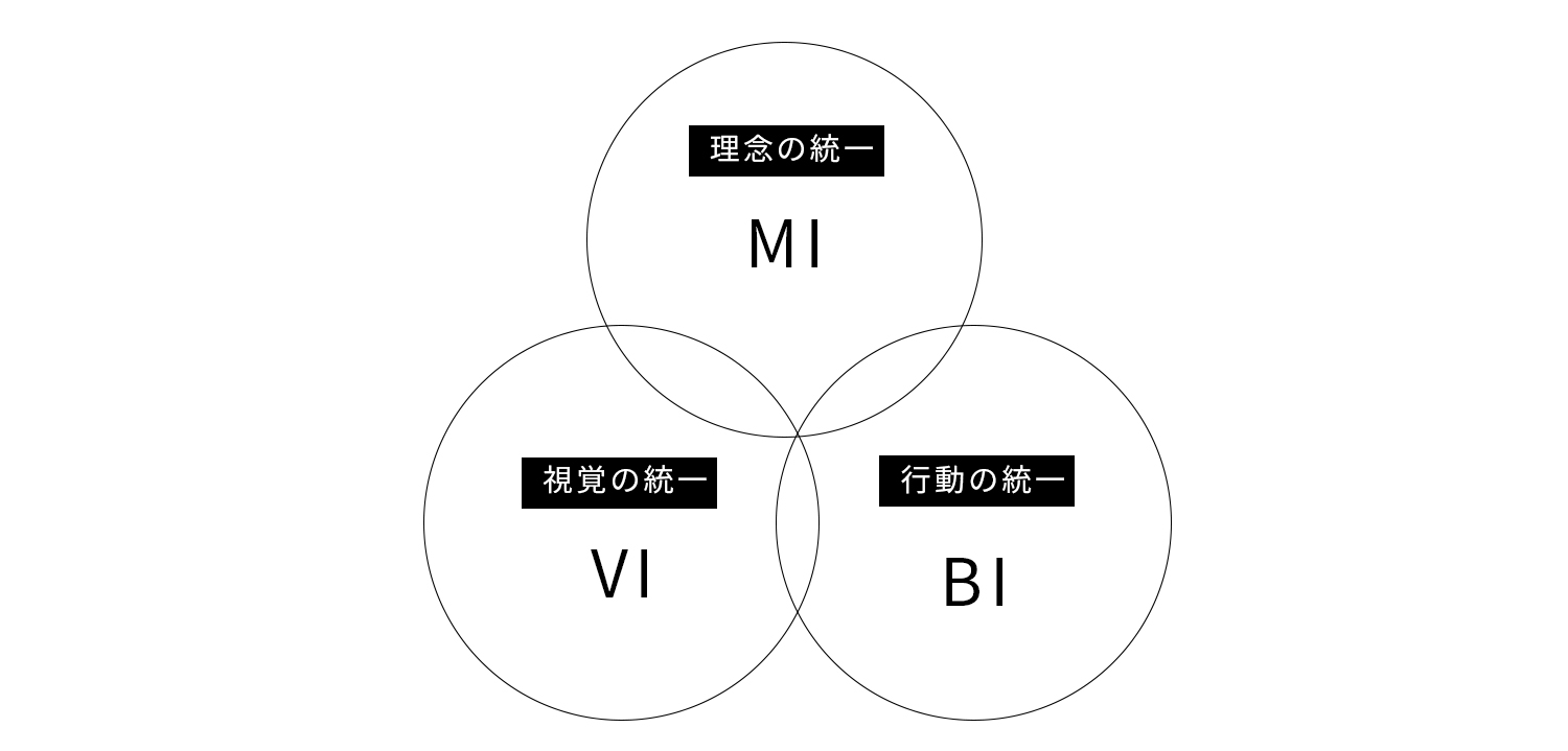 ホワイトペーパー制作サービス