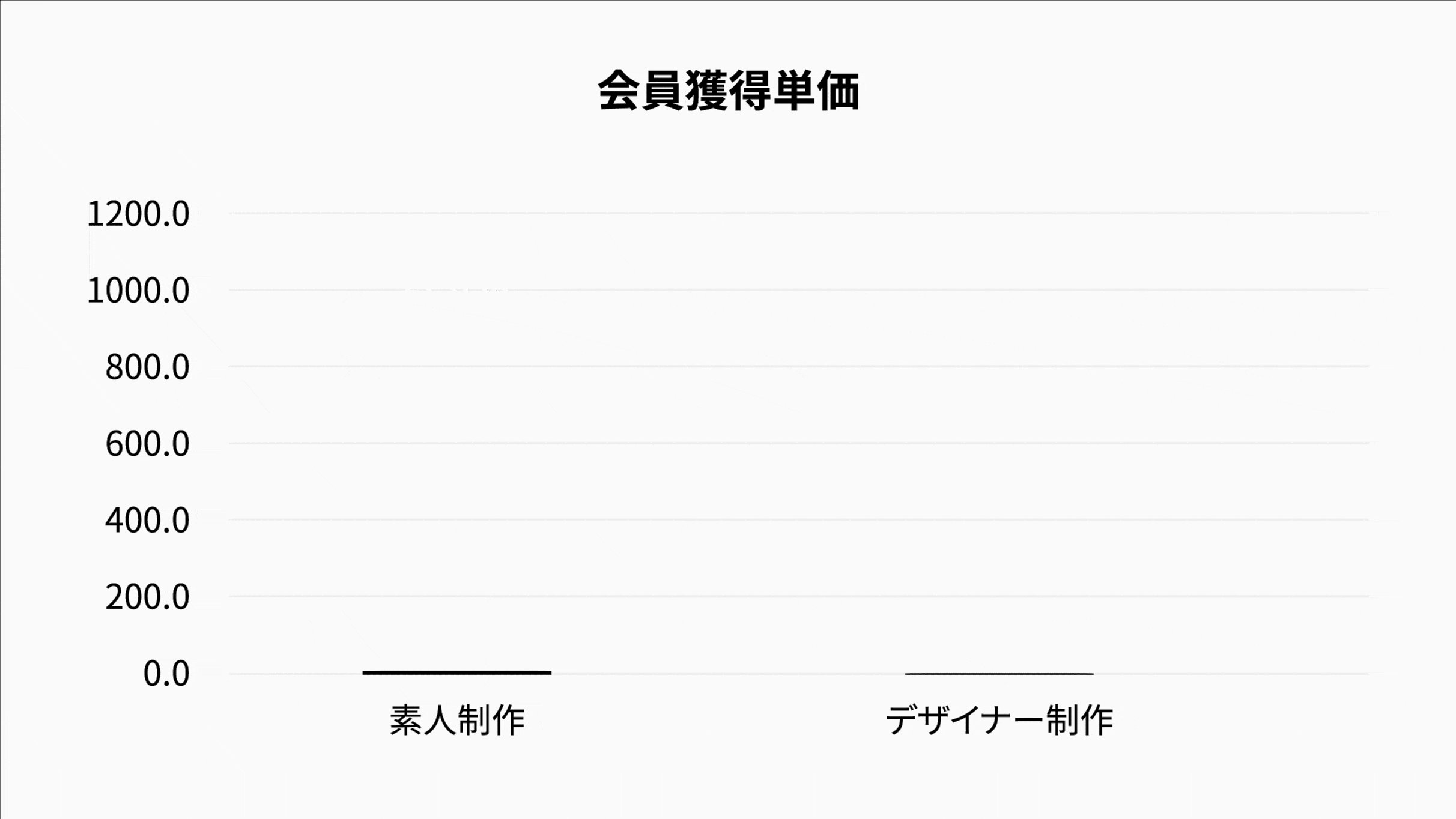 デザイナーが作るGIFアニメーションのクオリティの高さがもたらす効果