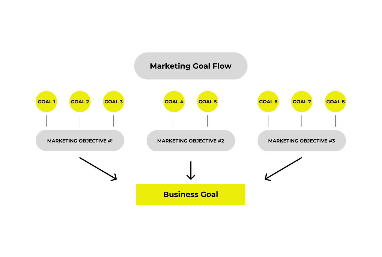 マーケティングプランの画像