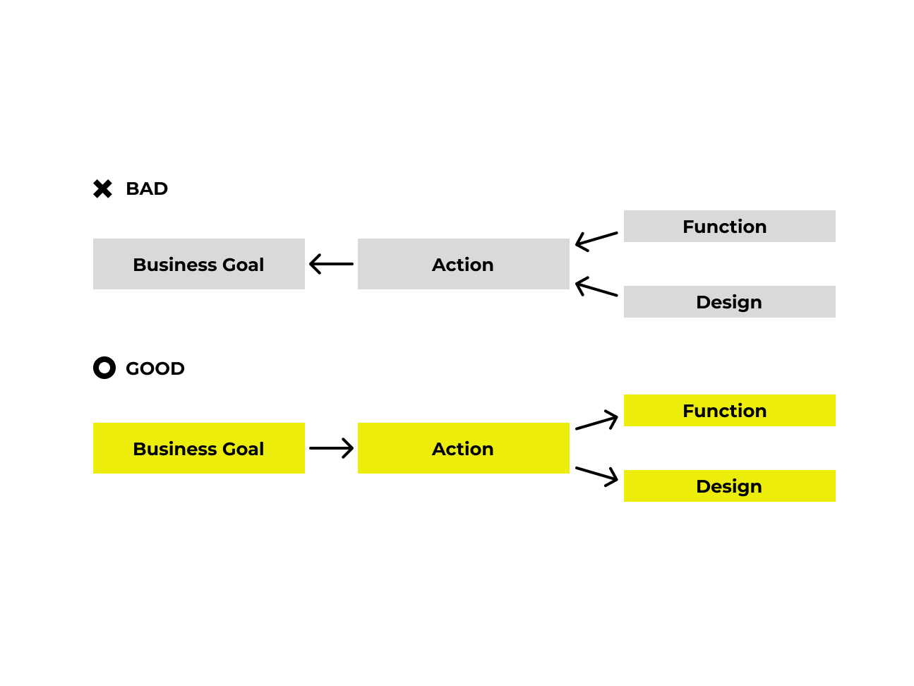 中長期的な戦略