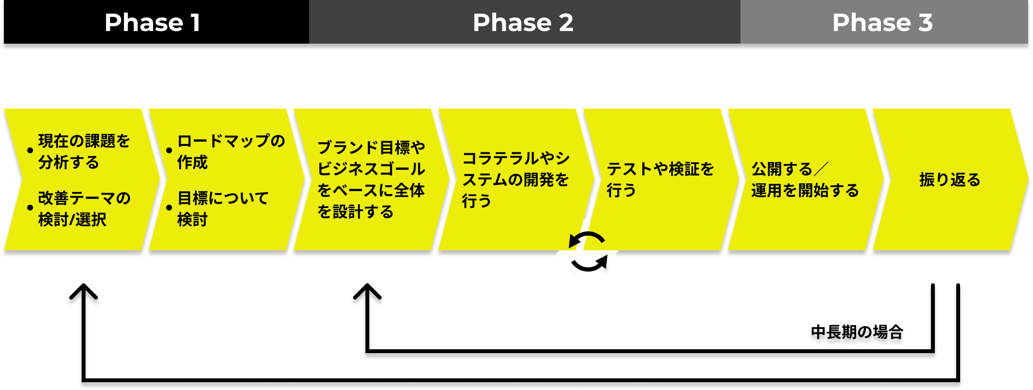 サービス体系の画像