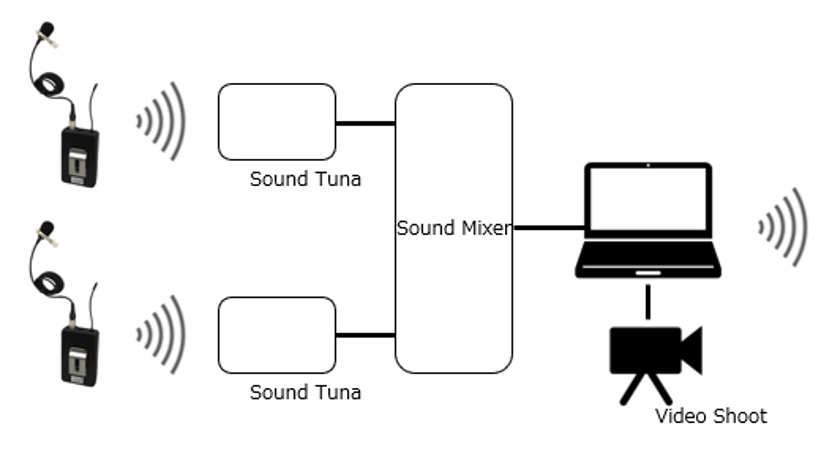 LIVE配信配線図（例）